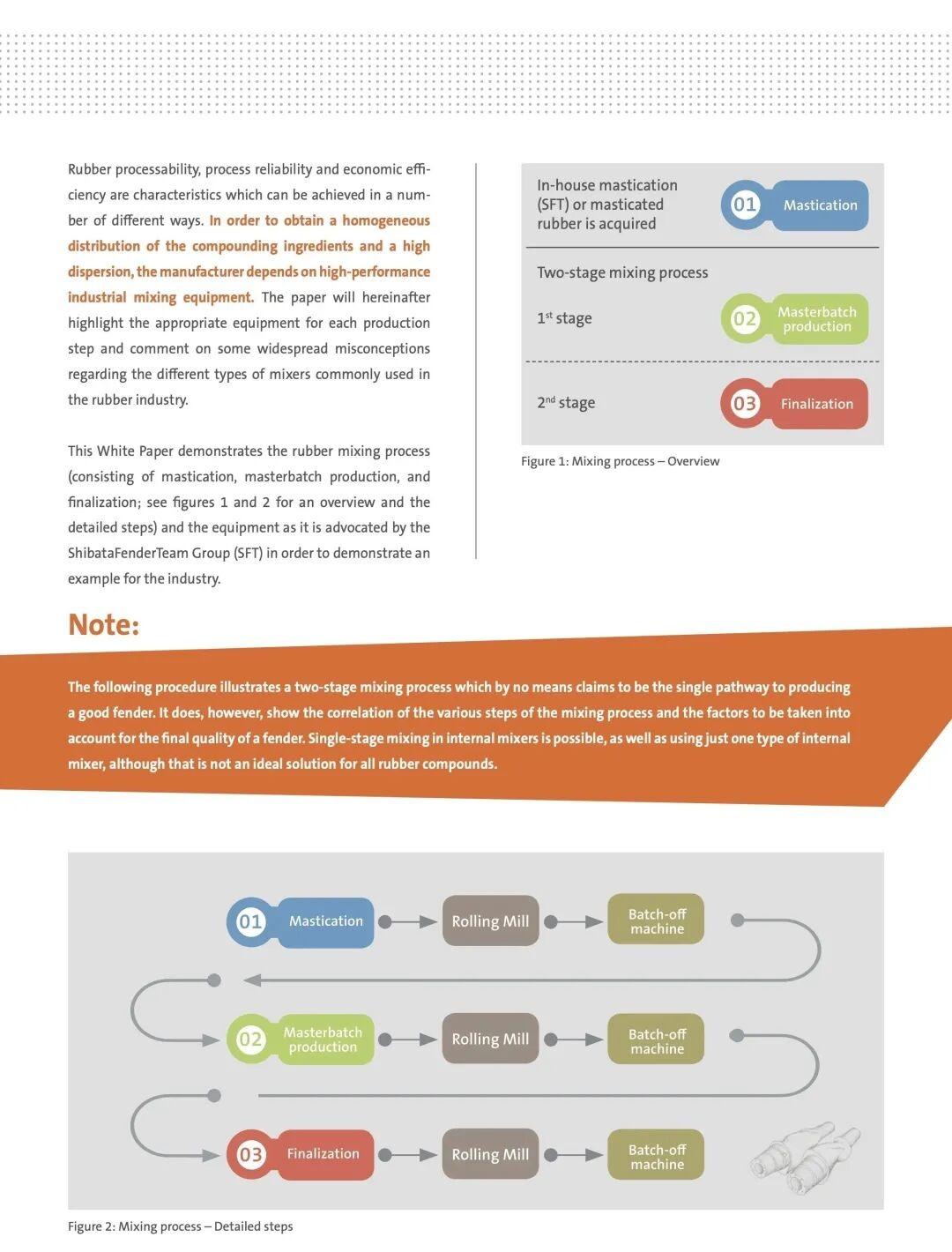 Mixing process page 4