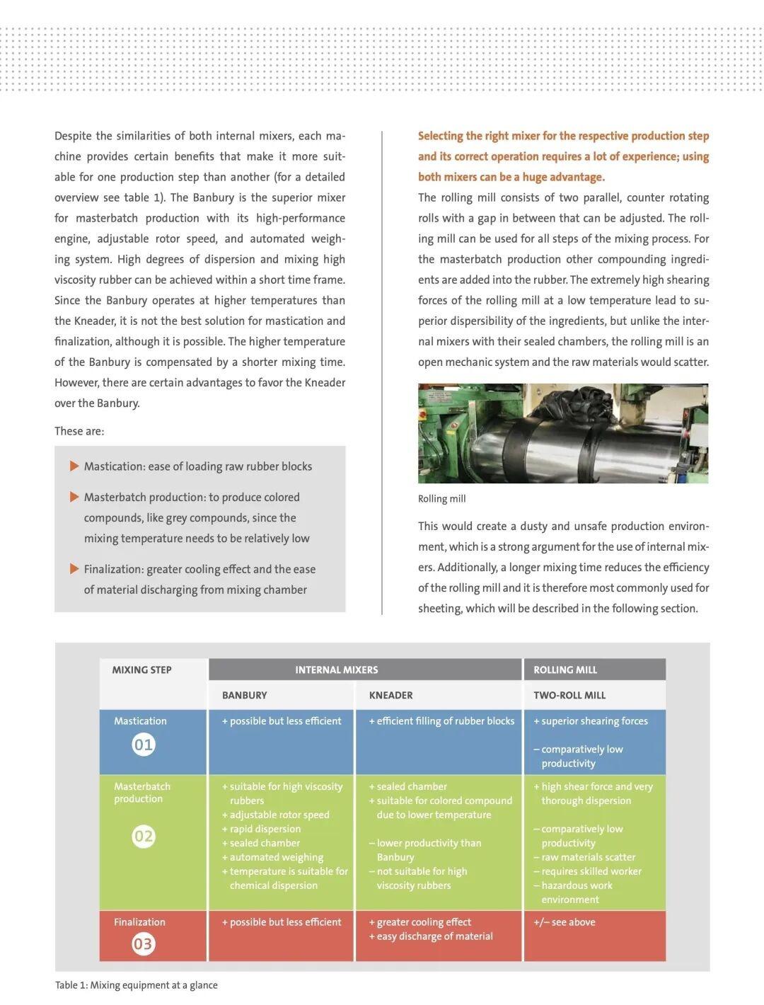 Mixing process page 8