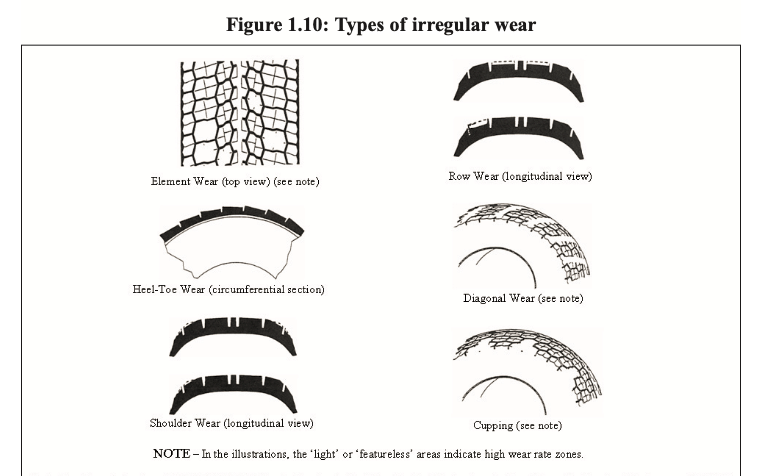 Figure 1.10: Types of irregular tire wear