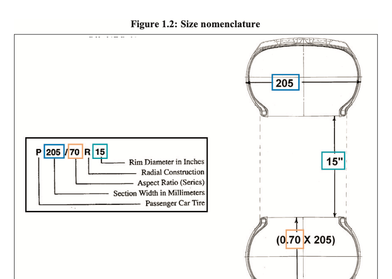 Figure 1.2: Tire size marking explanation