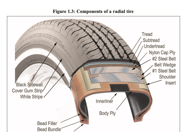 Figure 1.3: Cross-section of a radial tire