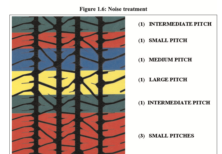 Figure 1.6: Multi-pitch noise reduction design